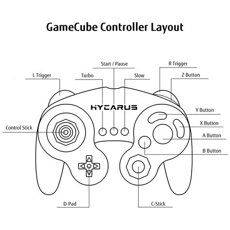 Gamecube Controller Button Layout