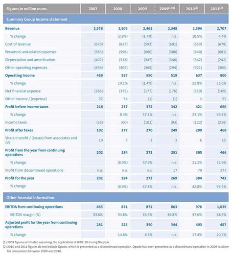 Monthly Financial Report Template | Best Template Ideas