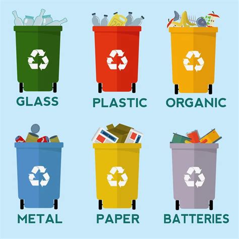 Recycling Proficiency: How you can maximise your recycling and minimising your waste # ...