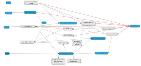 Evidence Solutions - Catching the Long Island Serial Killer: The Crucial Role of Digital Data ...