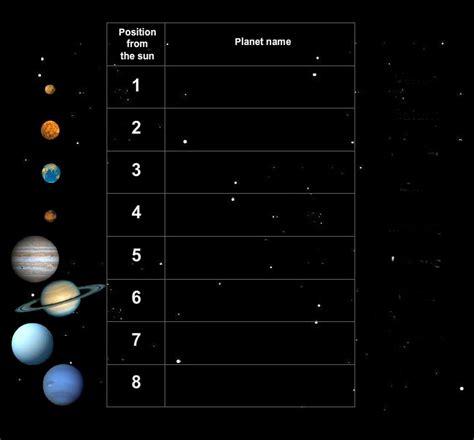 Rotation Of Planets Revolution