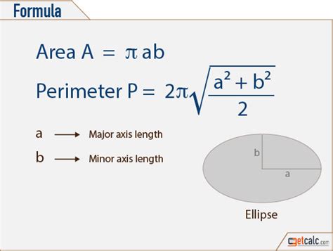 Ellipse Calculator & Work with Steps