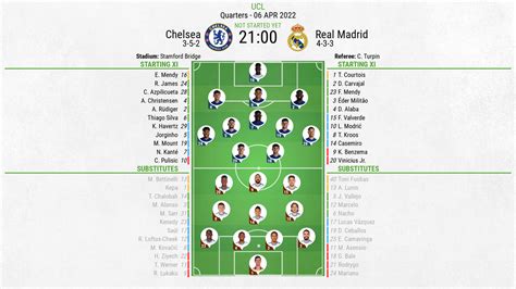 Chelsea v Real Madrid - as it happened