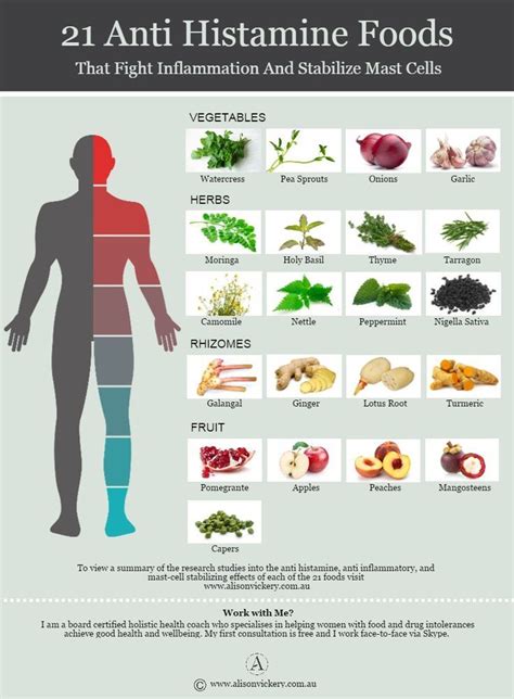 21 Anti-histamine Foods That Fight Inflammation And Stabilise Mast ...