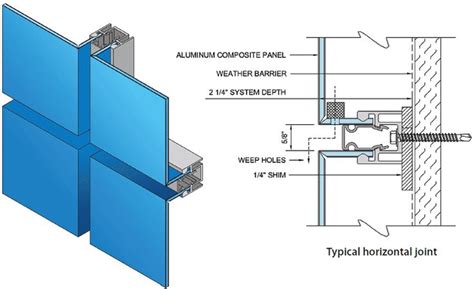 Examples of Seamless Splicing of Aluminum Composite Panel - Alusign