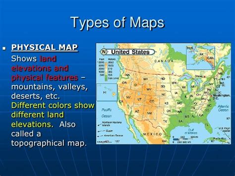 Types of Maps