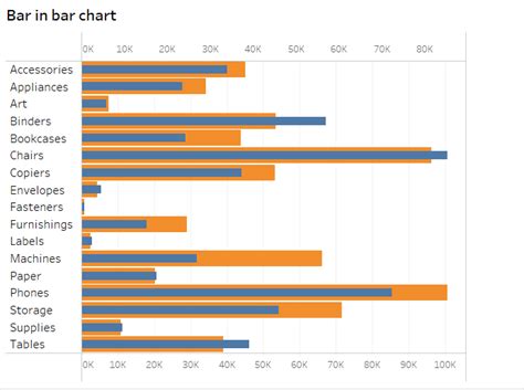 How to Build a Bar in Bar Chart in Tableau