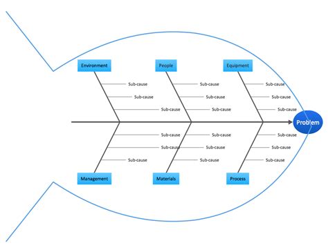 Ishikawa diagram, Fish bone, Diagram