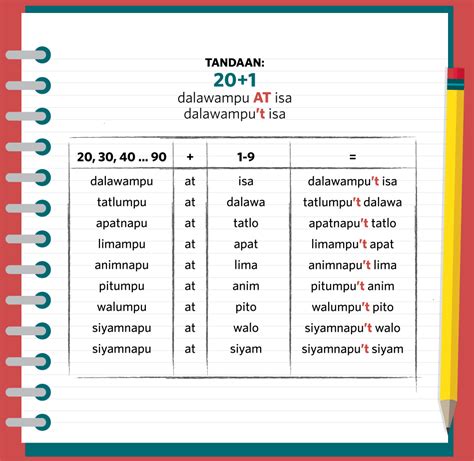 Tagalog Numbers - Listen to Pronunciation!