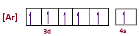 Chromium Orbital Diagram