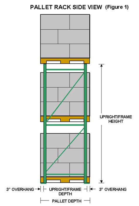 Selective Pallet Rack Design Tips - Choose 42" vs 48" Deep?