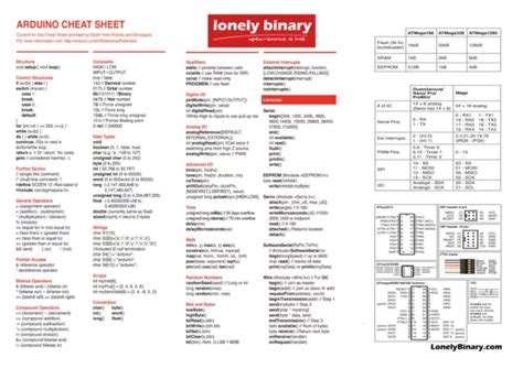 ARDUINO CHEAT SHEET Downloadable PDF Document EUR 0,74 - PicClick FR