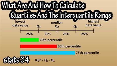 Interquartile Range Definition Math Kids