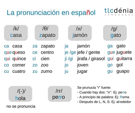 Pronunciation in Spanish: pronunciation keys | TLCdénia