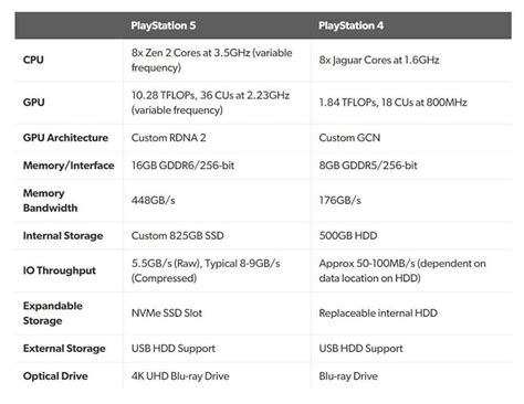 Ps5 Specs Vs Ps4 | lupon.gov.ph