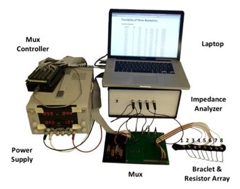 Bioimpedance helps tell devices who you are - element14 Community