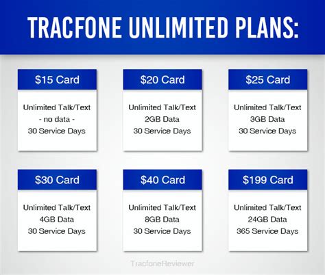 TracfoneReviewer: Tracfone Increases Data on Unlimited Cards (Are They A Good Deal Now?)