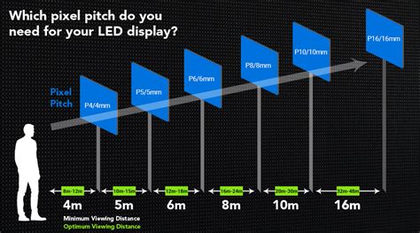 Is the Distance Between Pixels on a Monitor - Jaylen-has-Bishop