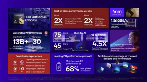 Qualcomm Snapdragon X Elite - A 4.3 GHz 12-core Arm AI processor for ...