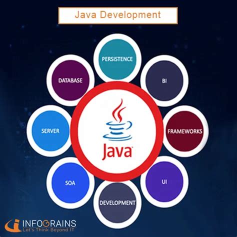 Java Software Development Service at ₹ 700/hour in Indore | ID: 21277245412