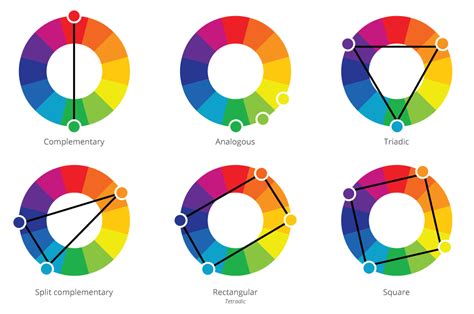 Color wheel Color scheme Complementary colors Analogous colors | Marketing Access Pass