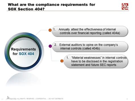 SOX 404 Requirements & JOBS Act | Sarbanes Oxley Act