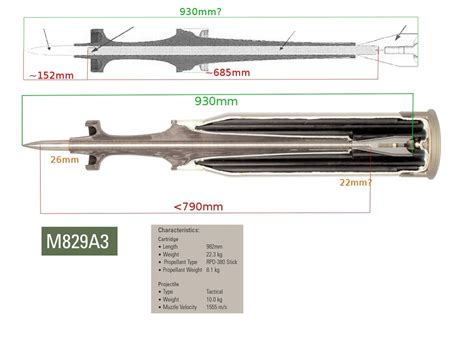 艾布蘭戰車的殺手鐧：M829衰變鈾穿甲彈家族！ - 尖端科技 軍事資料庫