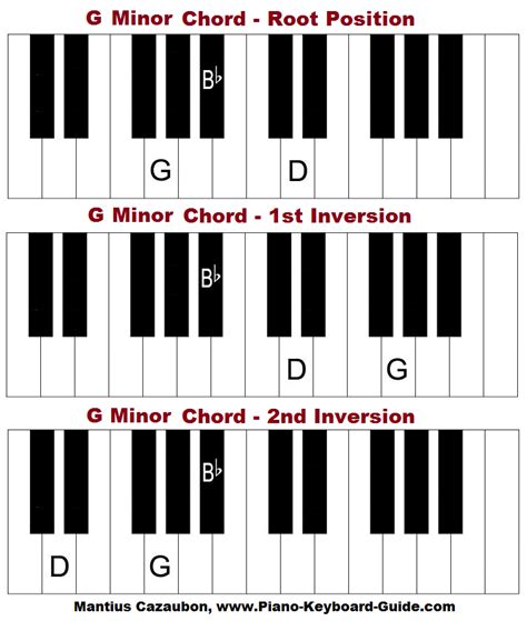 How To Play Ag Chord On Piano - Chord Walls