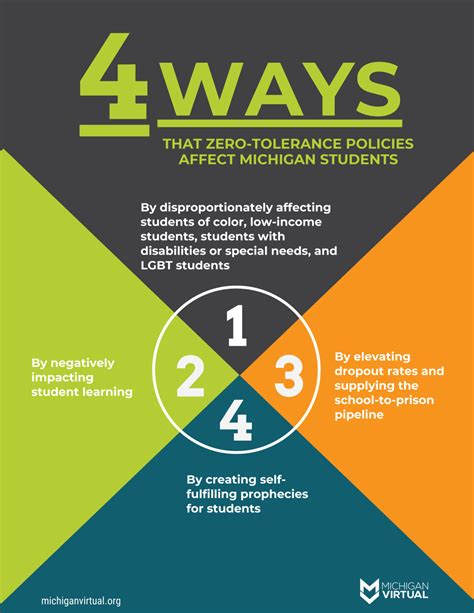 4 ways that zero-tolerance policies affect Michigan students [with infographics] | Michigan Virtual