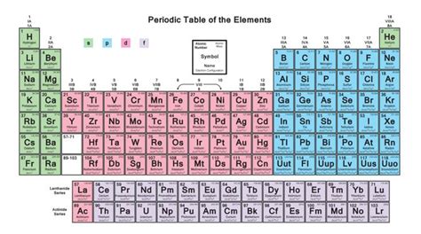 Laminated Periodic Table Of Elements 2022 2023 Edition Science Chemistry Classroom Educational ...