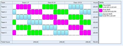 How to Create A Perfect Work Schedule for Your Team | EdrawMax Online