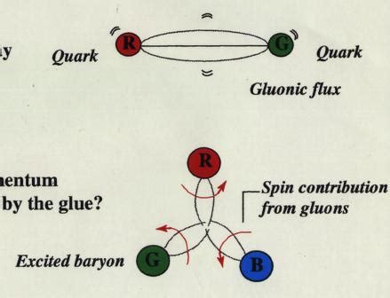 Constructing the Universe: the Particle Explosion