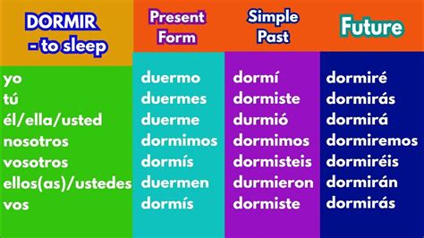 DORMIR - Indicative Spanish Verb Conjugation Chart | Present, Past and Future - YouTube