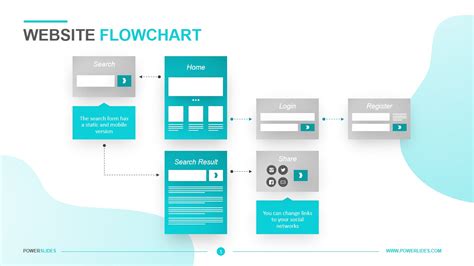 Website Flowchart Template | Download Now | Powerslides™