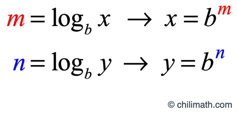 Proofs of Logarithm Properties | ChiliMath