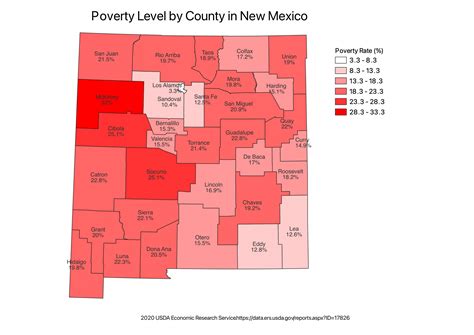 Economics-Poverty Rates in New Mexico - EPLUS New Mexico