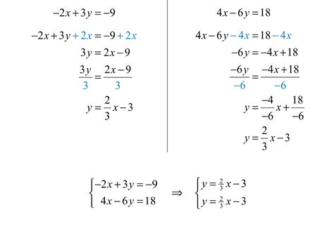 Solving Linear Systems by Graphing