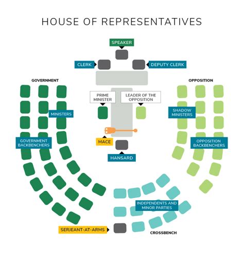 House Of Representatives 2024 Map - Maia Sophia