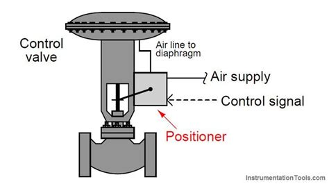 Bench Set Control Valve ~ Wallpaper Stein