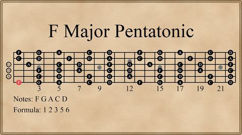 F Major Pentatonic Scale - YouTube