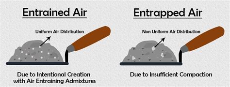 All you Need to Know Before Using Air Entraining Admixtures for Concrete