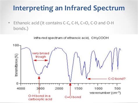 IR and NMR spectroscopy