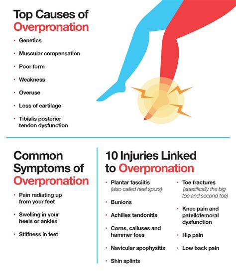 Overpronation Problem? Learn the Symptoms, Causes, Treatment Options – The Amino Company