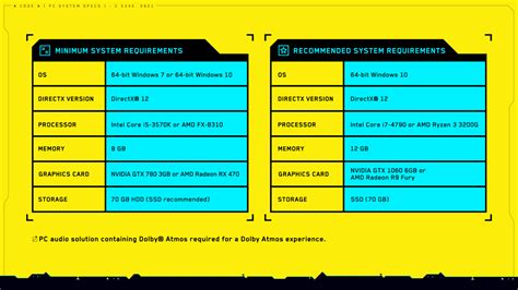 Cyberpunk 2077 PC Requirements, Gang and Game World Revealed - MP1st