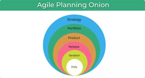 Why Agile Project Planning Is the Key to Adaptable Work Processes?