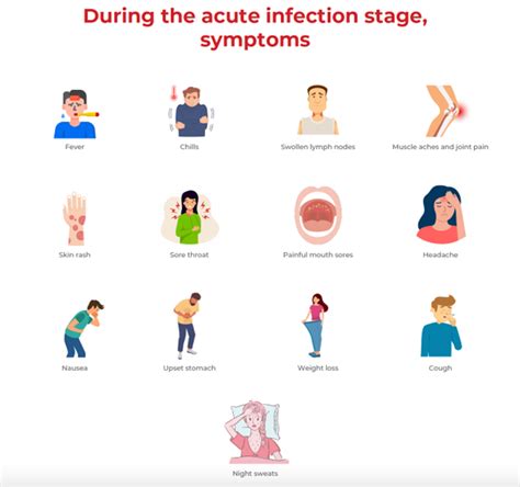 A Timeline Of HIV Symptoms: How Does It Progress?, 60% OFF