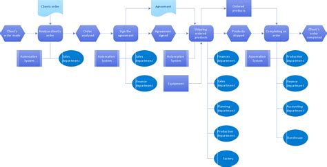 Work Order Process Flowchart. Business Process Mapping Examples ...