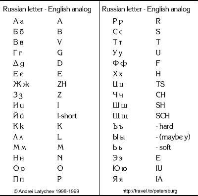 Cyrillic alphabet (Russian) | Russian alphabet, Russian language ...