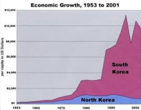 Marta James News: North Korea Economy Overview