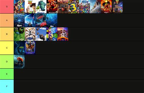 disney pixar movie tier list - Cristal Goss